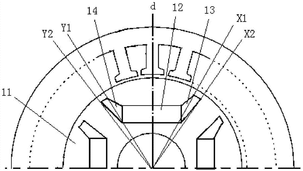 Asymmetric permanent magnet motor for new energy automobile