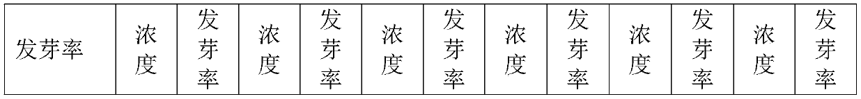 Epimedium seedling culture method