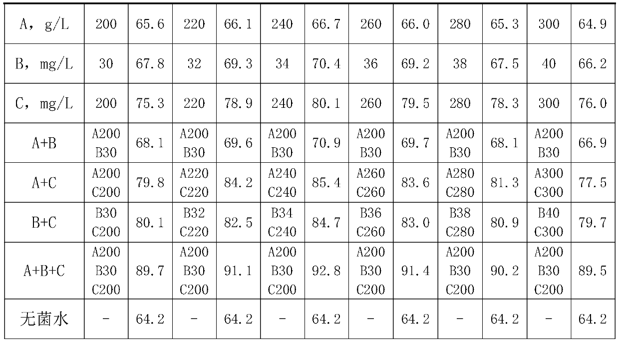 Epimedium seedling culture method