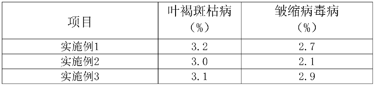 Epimedium seedling culture method