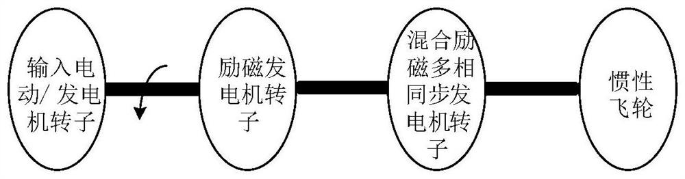 Hybrid excitation flywheel pulse synchronous generator system