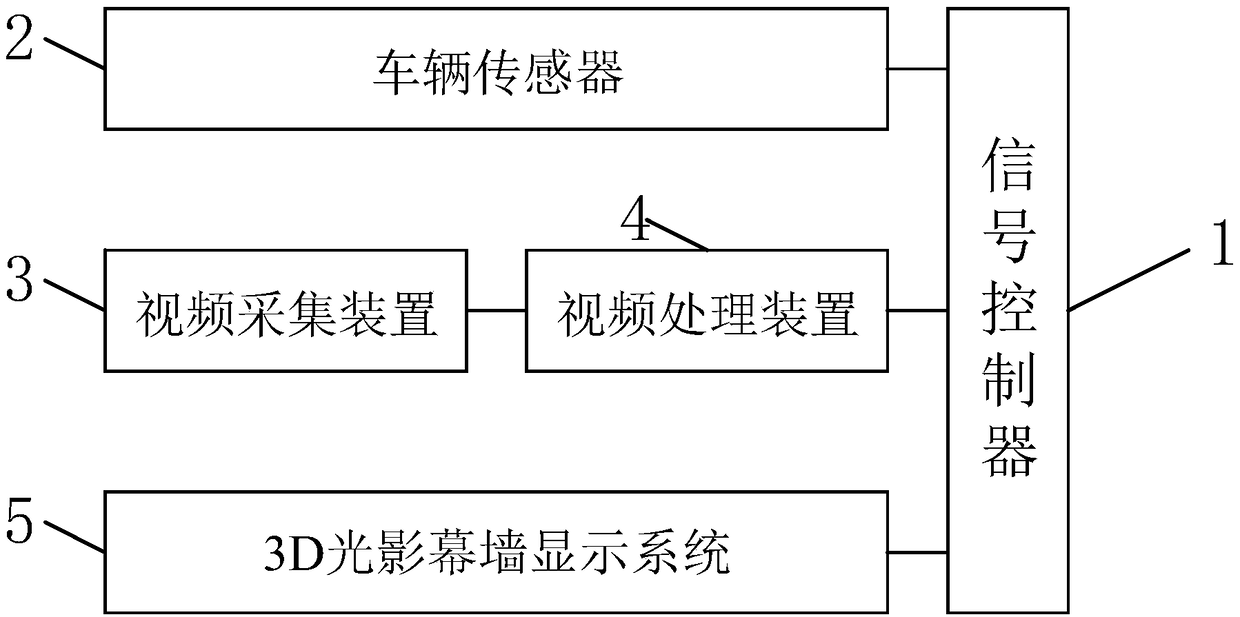 Novel control system and method for urban intersection without traffic signal lights