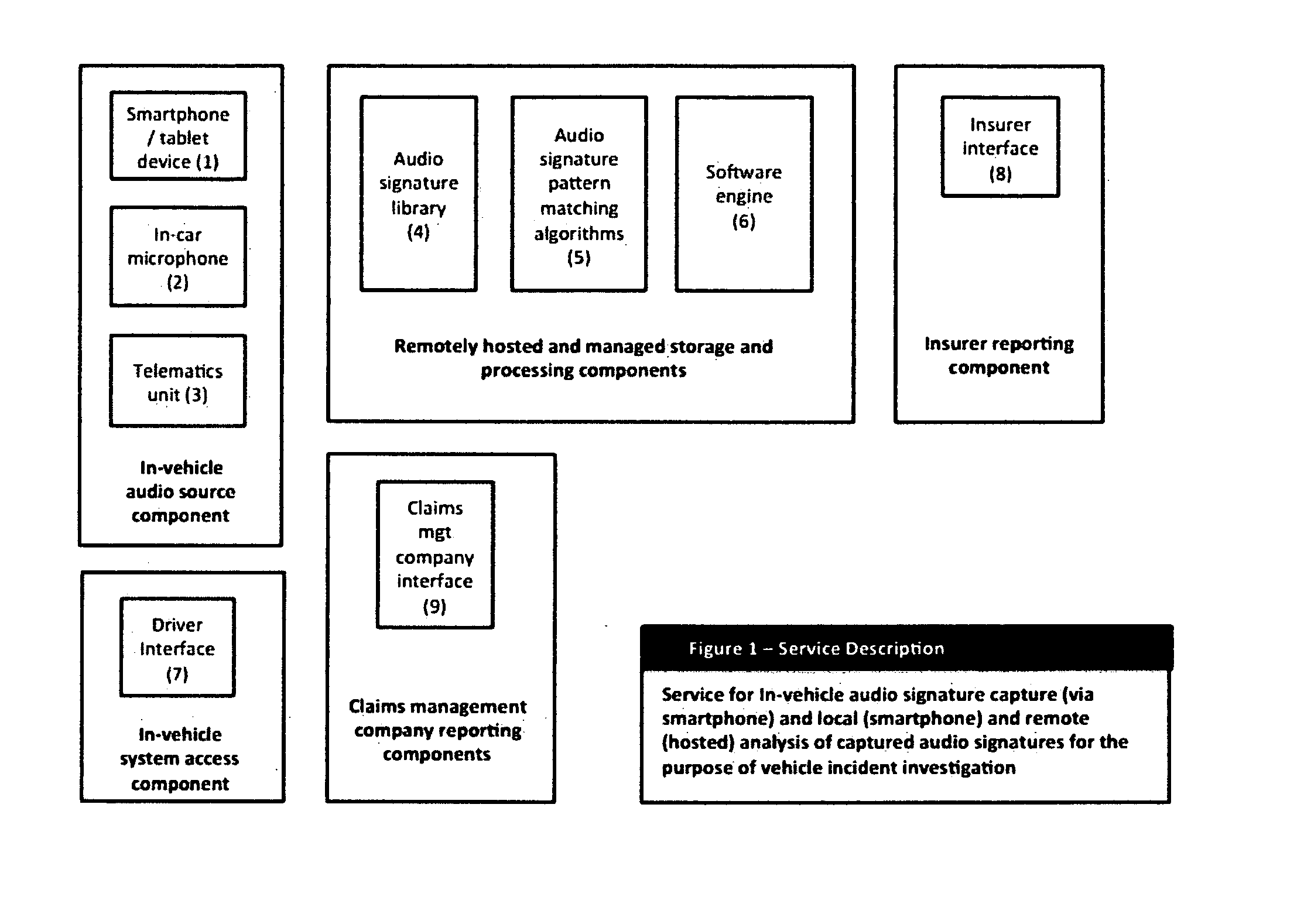 Method for capturing and using audio or sound signatures to analyse vehicle accidents and driver behaviours