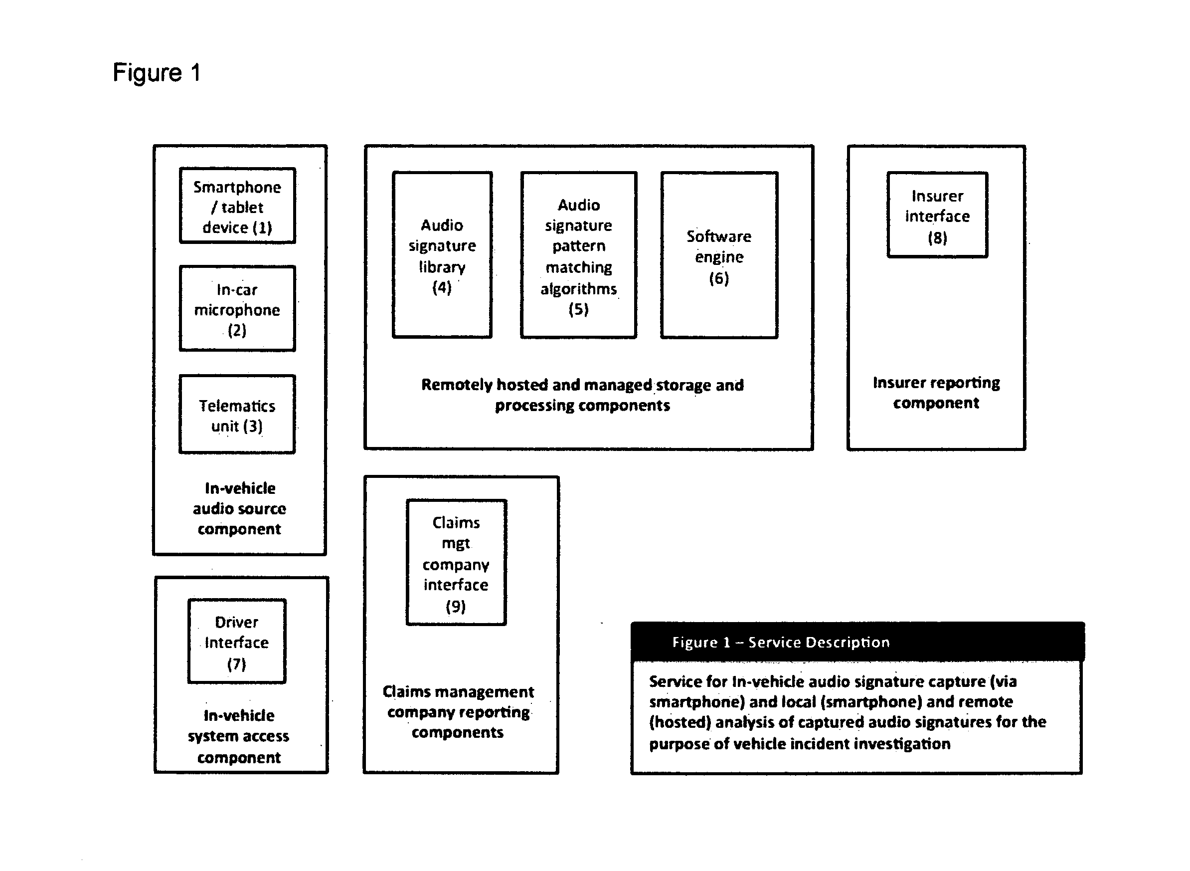 Method for capturing and using audio or sound signatures to analyse vehicle accidents and driver behaviours