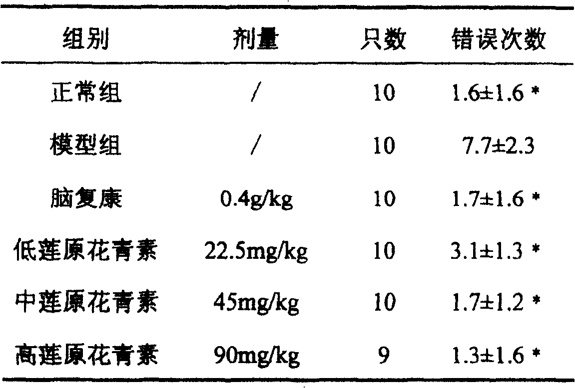 Use of opc in preparing medicine for treating and preventing senile dementia