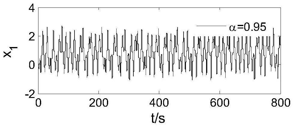 An Acceleration Adaptive Stabilization Method for Fractional-Order Mechanical Centrifugal Governor System