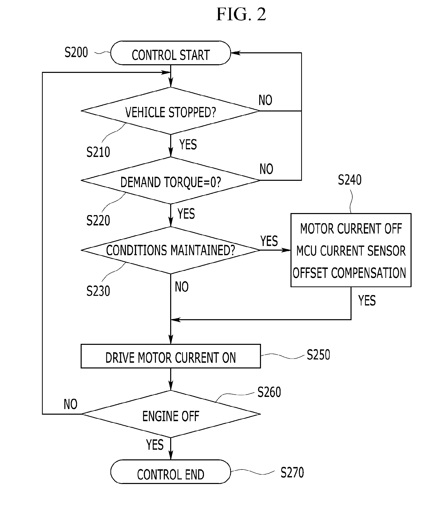 Current sensor reconfiguration method of a vehicle having a motor