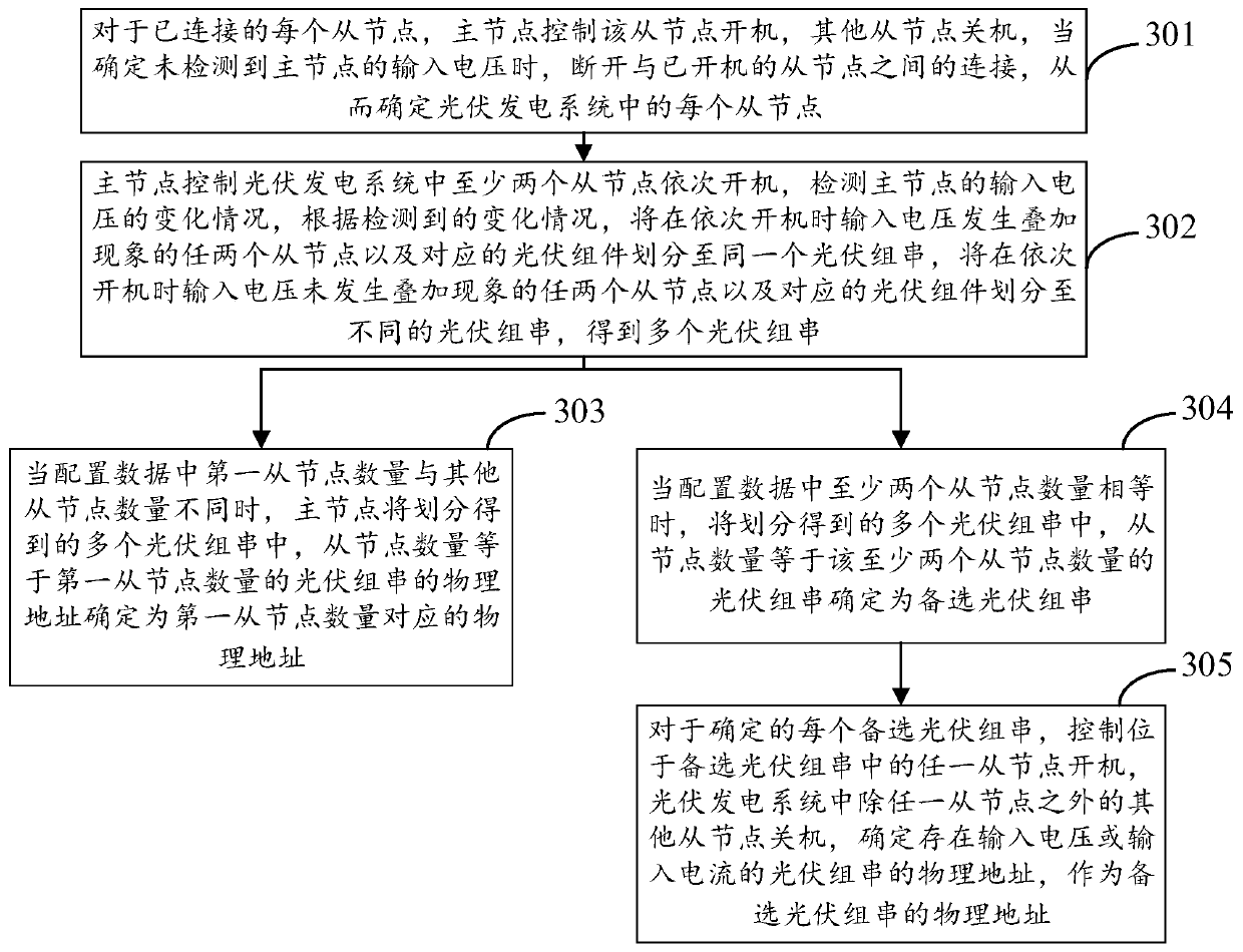 Method, device, equipment and storage medium for determining physical address