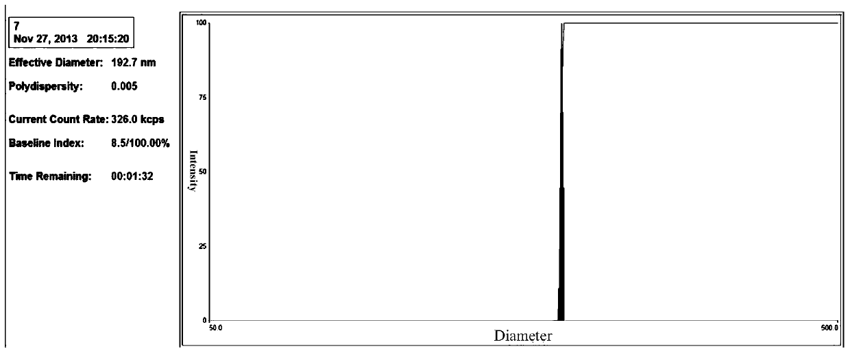 Silymarin nanometer anti-wrinkle eye cream and preparation method thereof