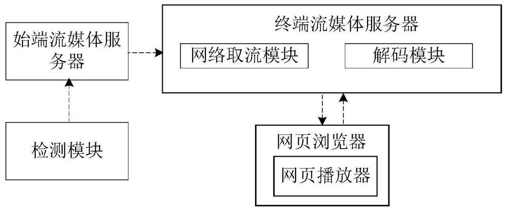 Audio and video playing method, storage medium and device