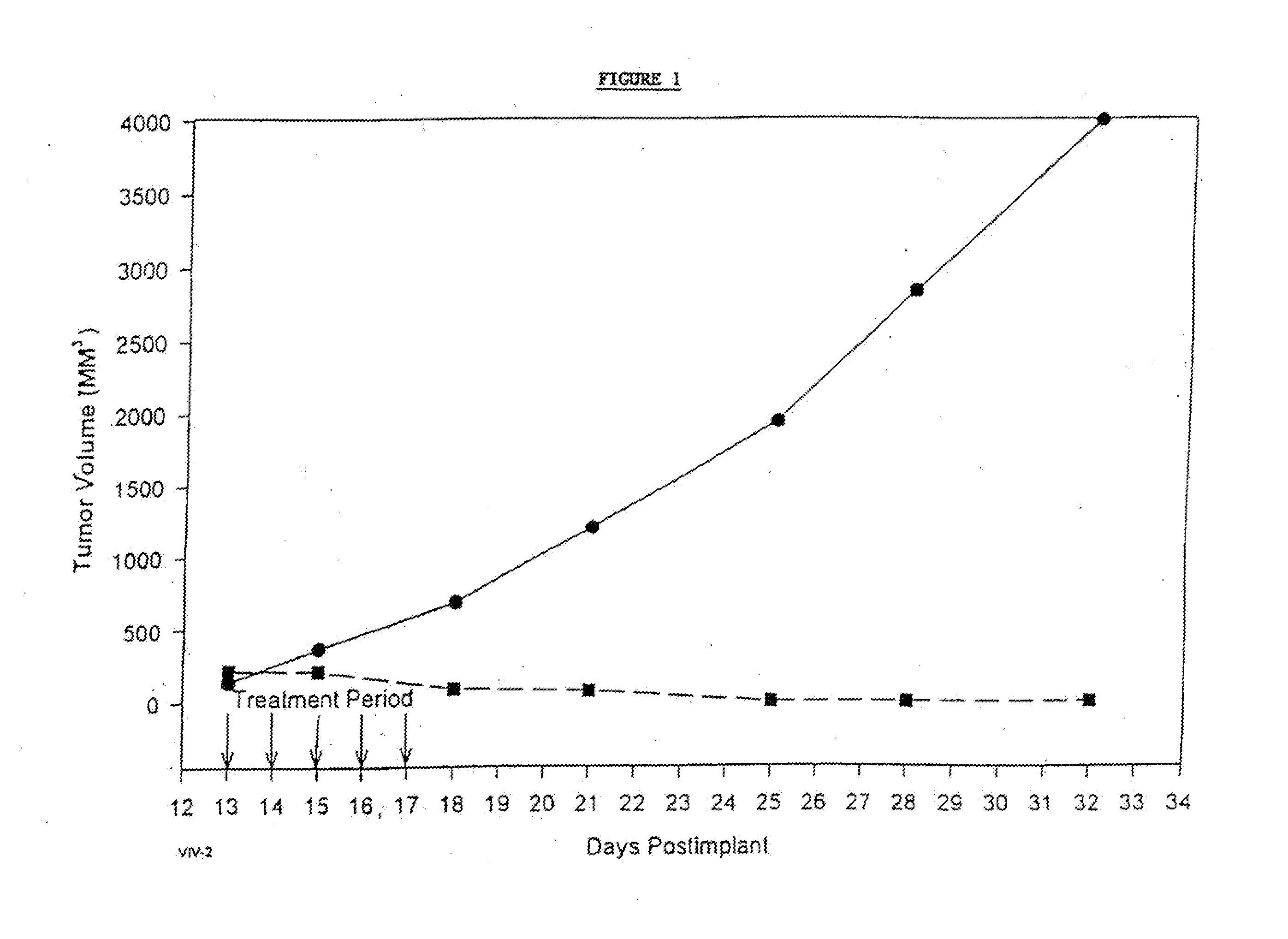 Novel formulations of pharmacological agents, methods for the preparation thereof and methods for the use thereof