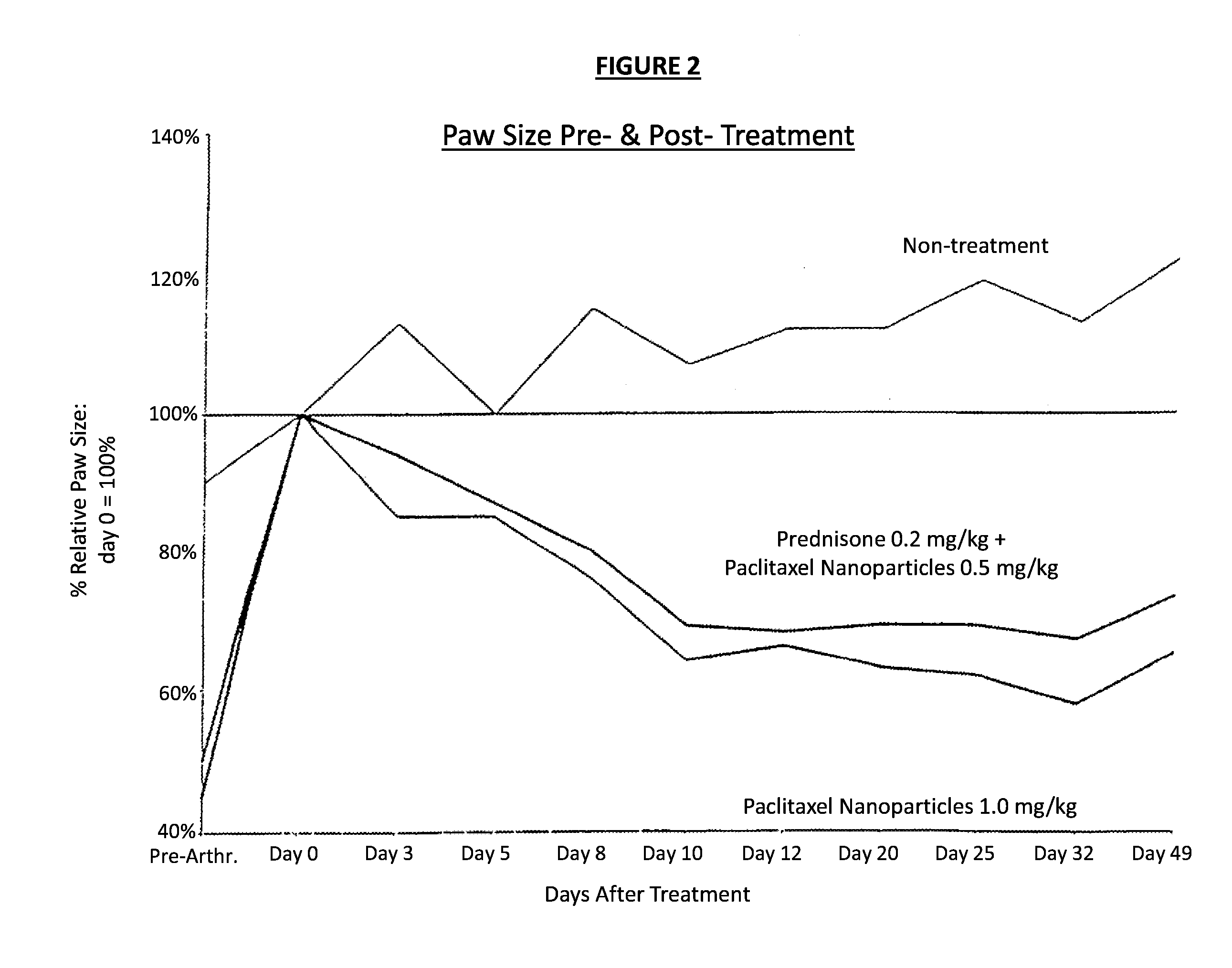 Novel formulations of pharmacological agents, methods for the preparation thereof and methods for the use thereof