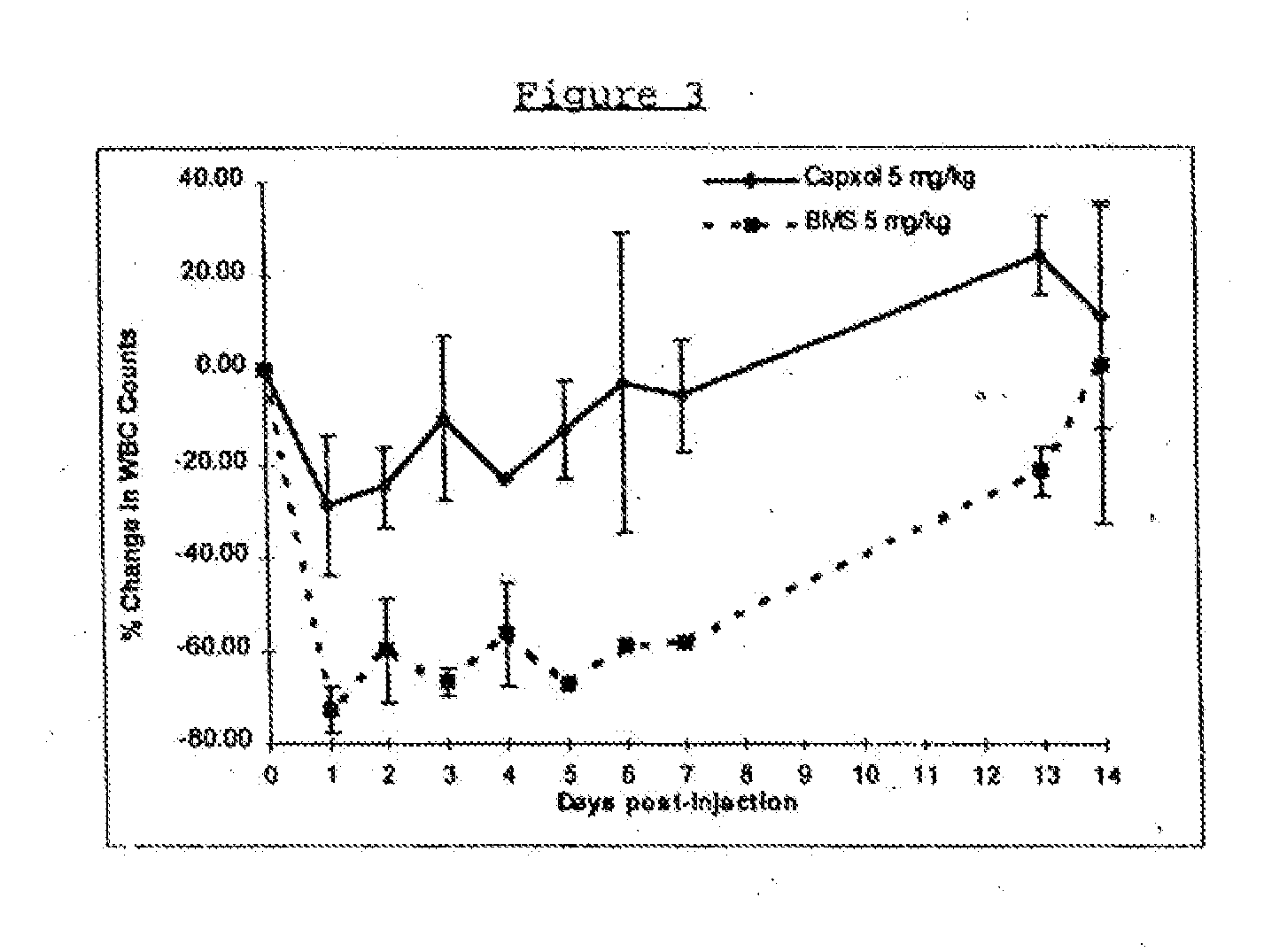 Novel formulations of pharmacological agents, methods for the preparation thereof and methods for the use thereof