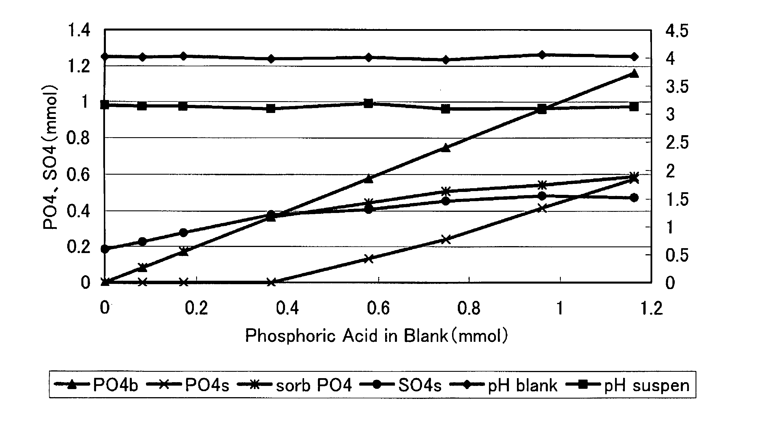 Novel compound, method for stabilizing schwertmannite, method for clarifying polluted water or polluted soil, and method for absorbing phosphoric acid