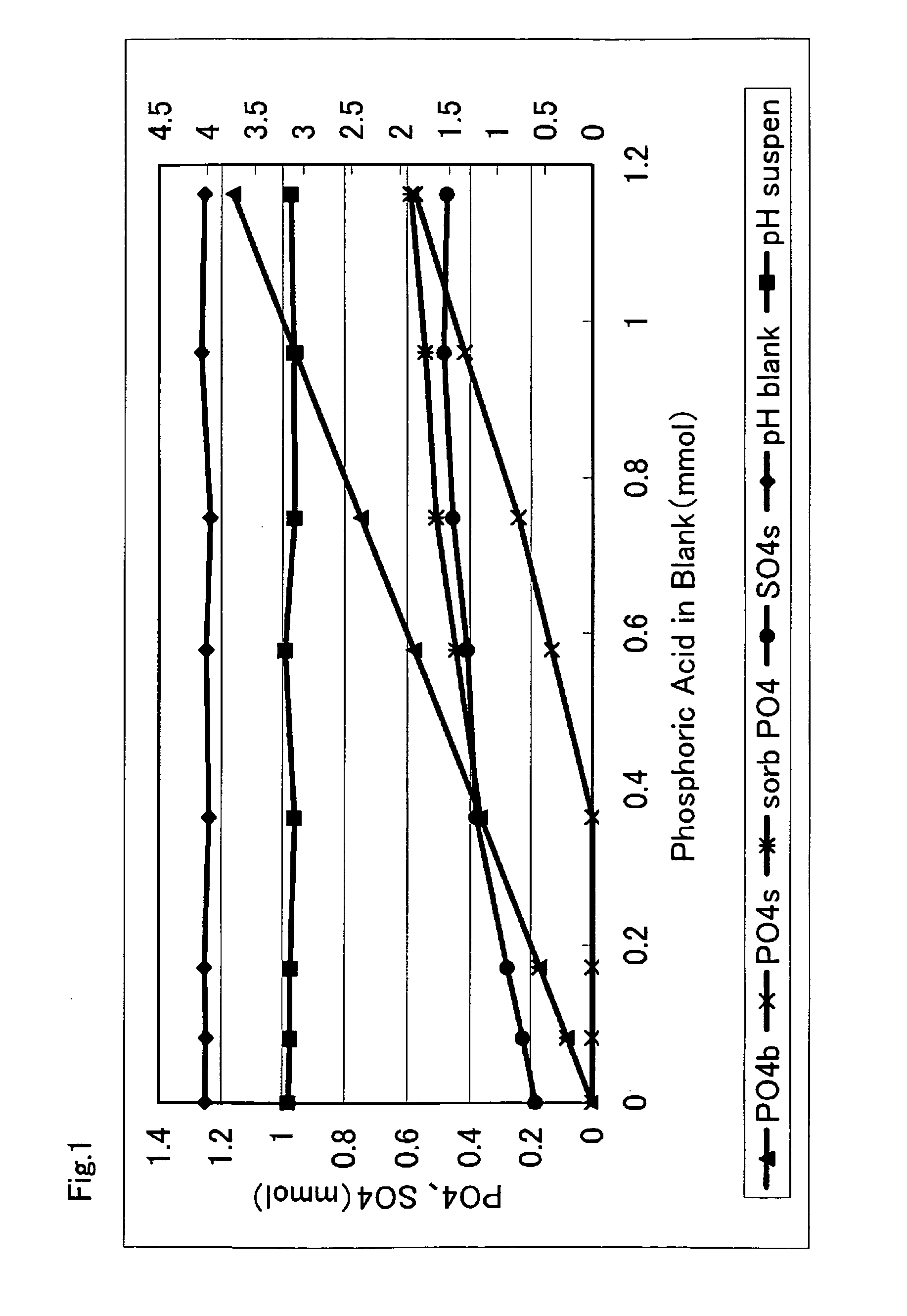 Novel compound, method for stabilizing schwertmannite, method for clarifying polluted water or polluted soil, and method for absorbing phosphoric acid