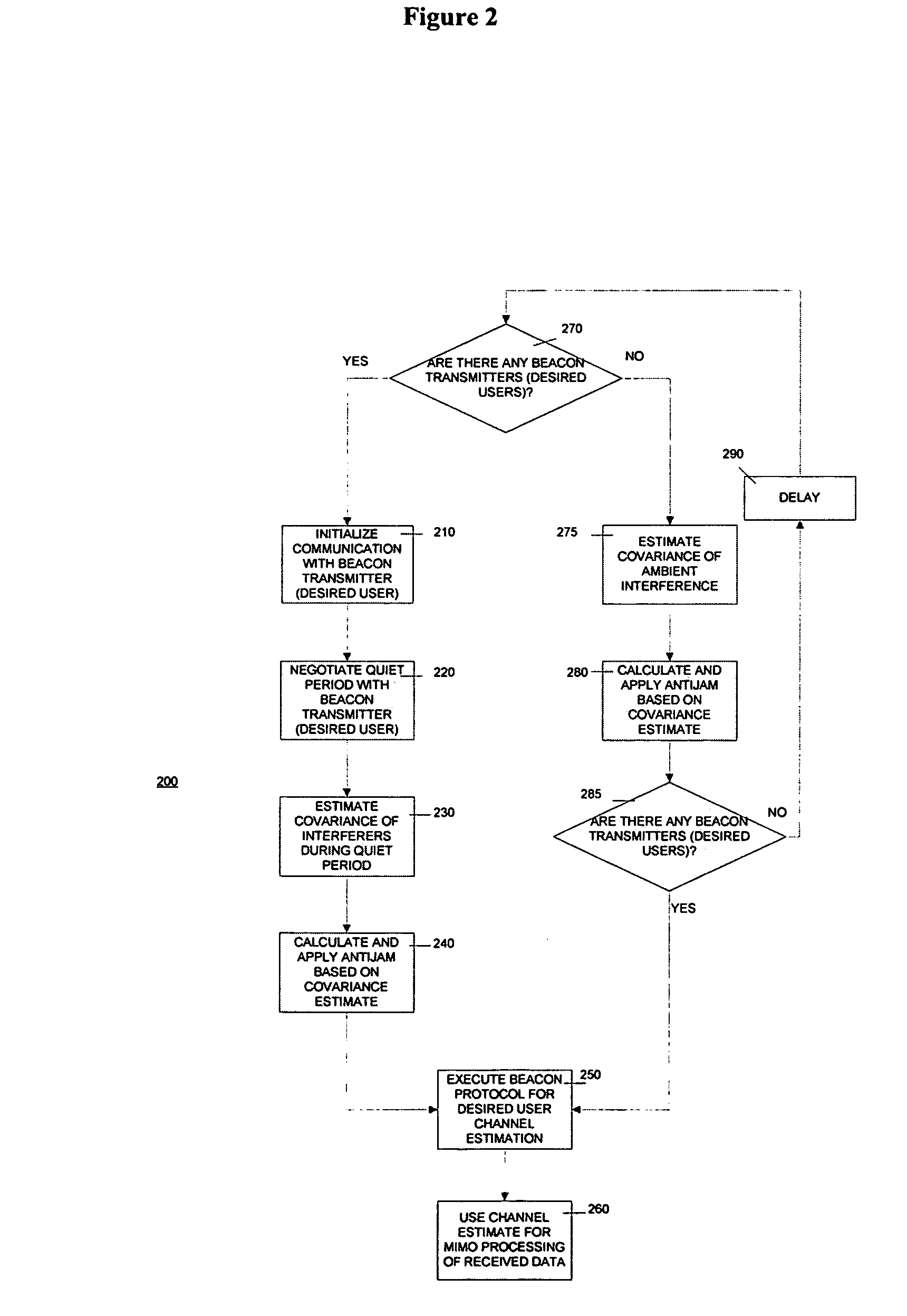 Antijam filter system and method for high fidelity high data rate wireless communication