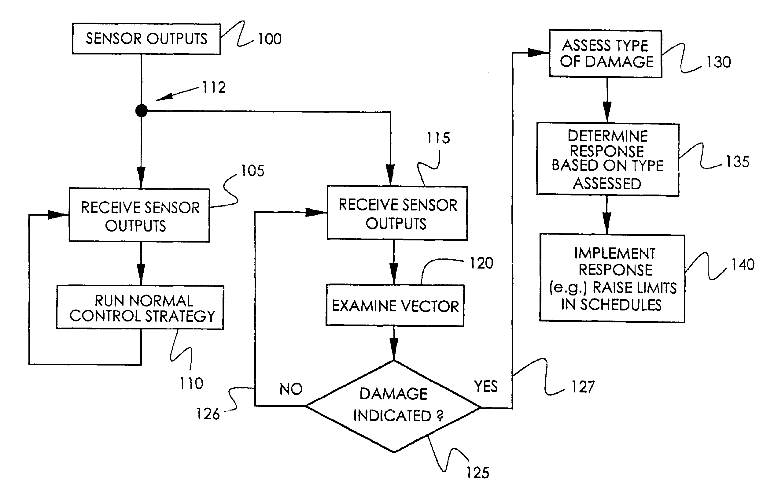 Control strategy for gas turbine engine