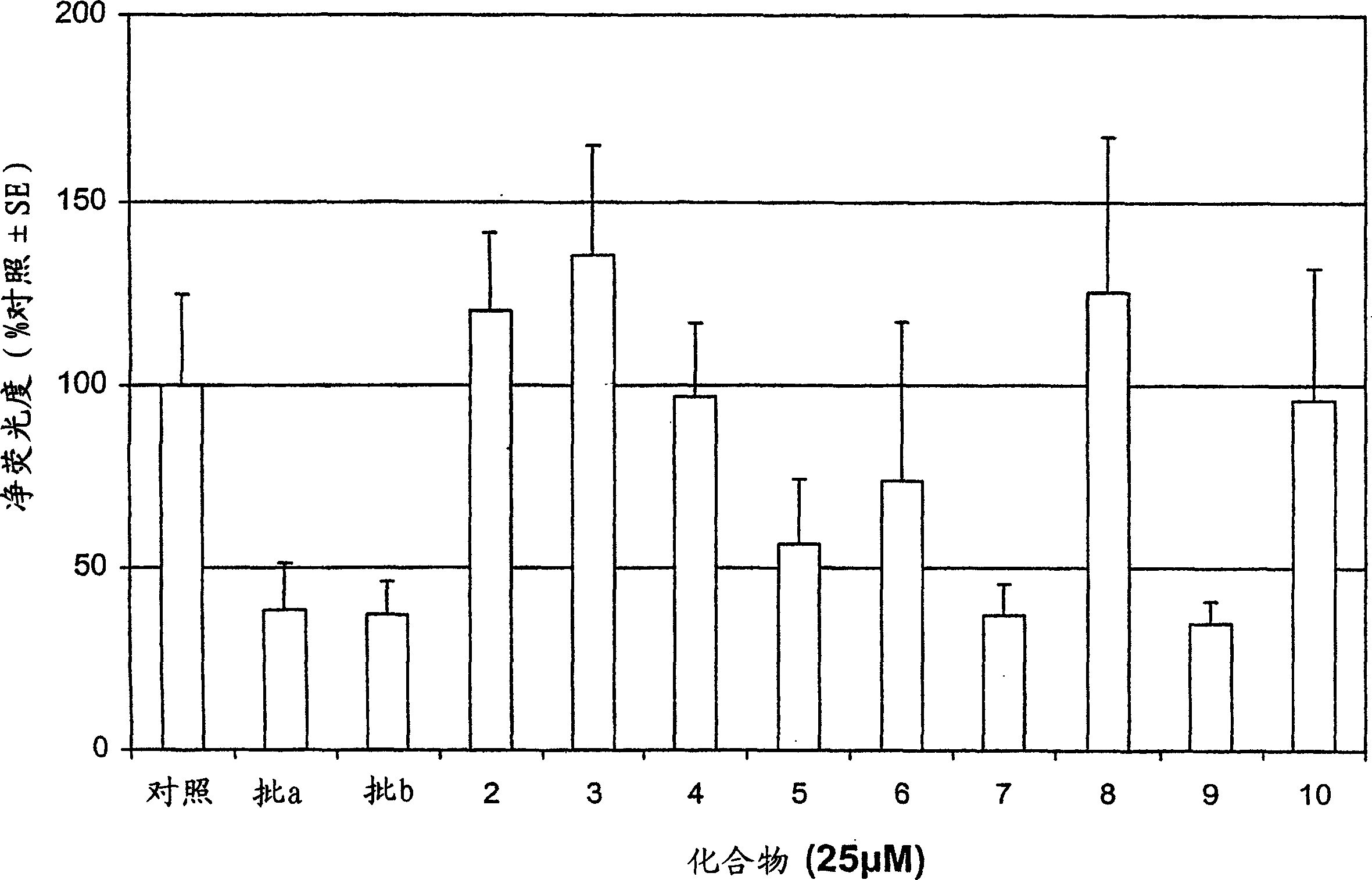 Amidine derivatives for treating amyloidosis