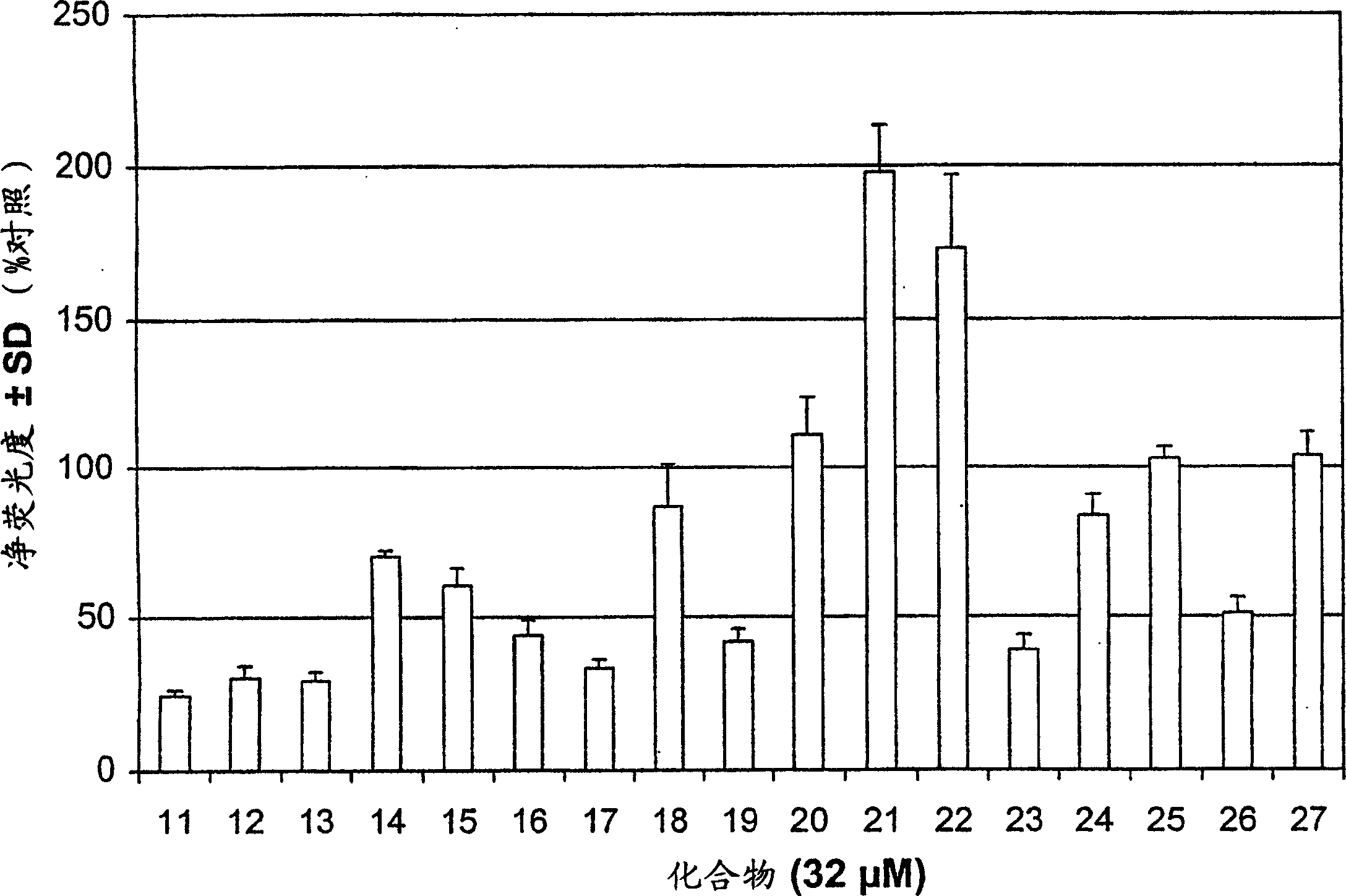 Amidine derivatives for treating amyloidosis