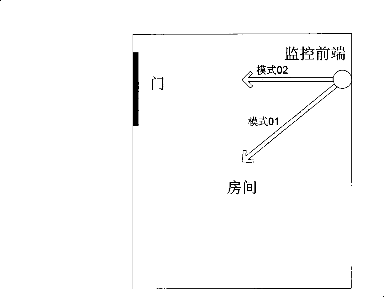 Method for self-adapting regulation of running parameter and monitoring frontend equipment