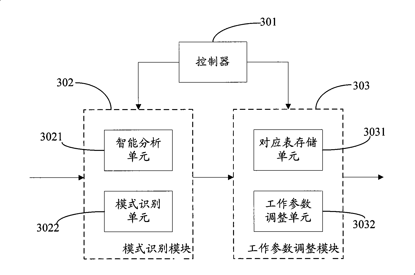 Method for self-adapting regulation of running parameter and monitoring frontend equipment