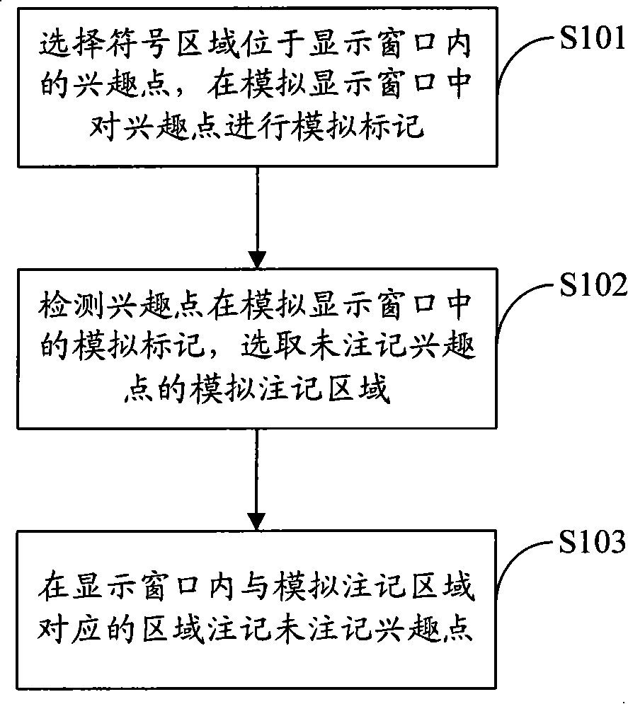 Electronic map interest point marking method, system and equipment