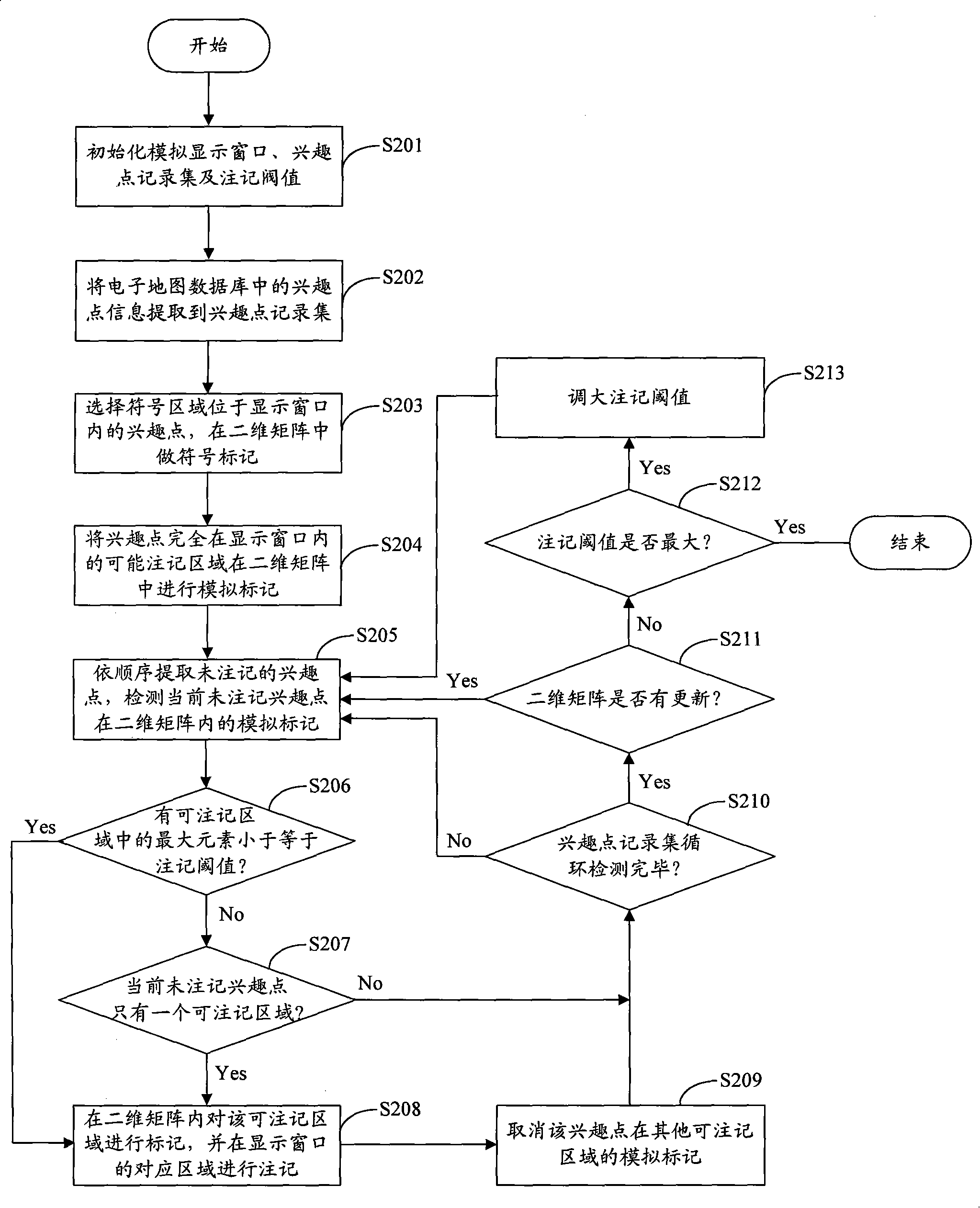 Electronic map interest point marking method, system and equipment