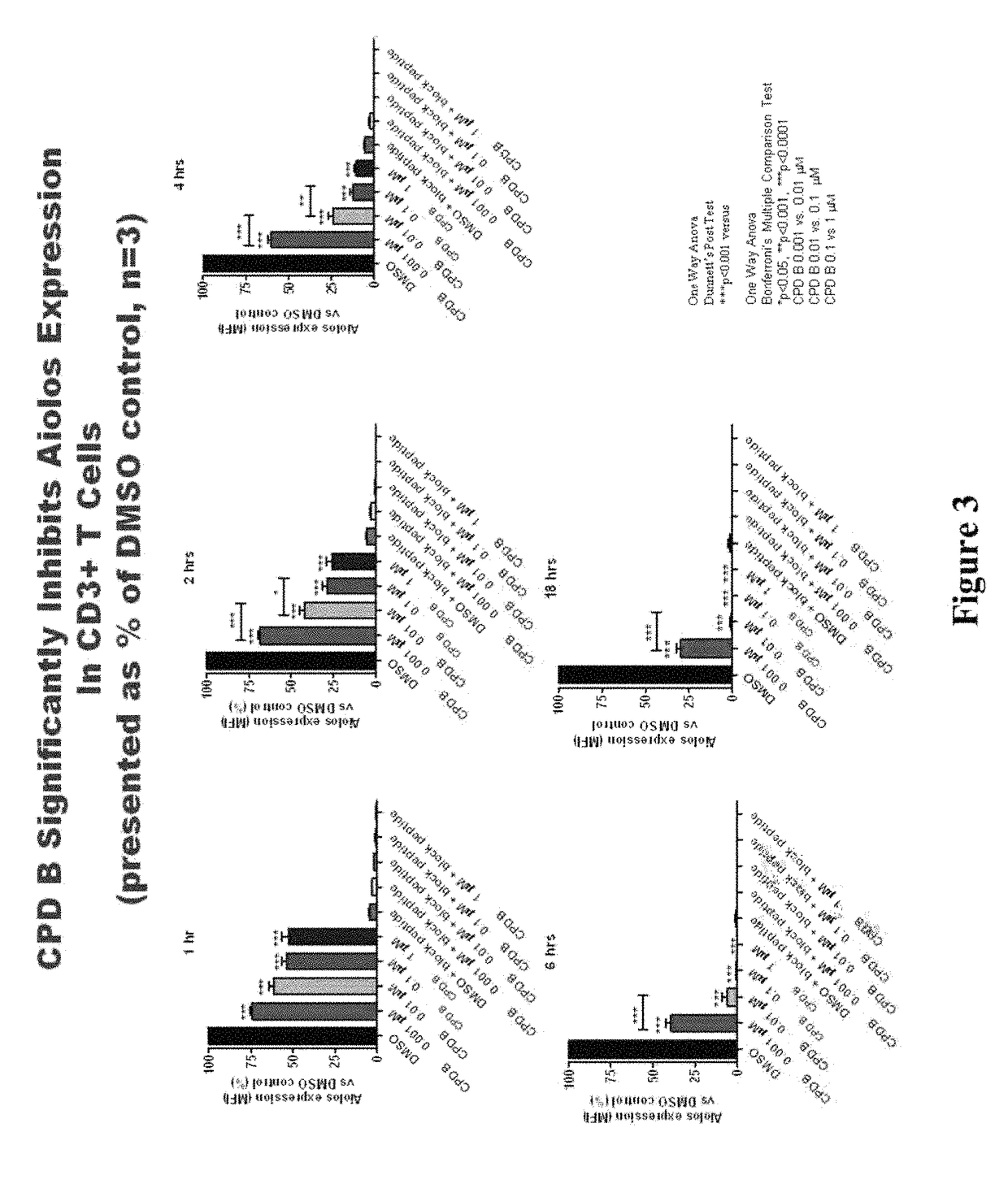 Methods for determining drug efficacy using cereblon-associated proteins