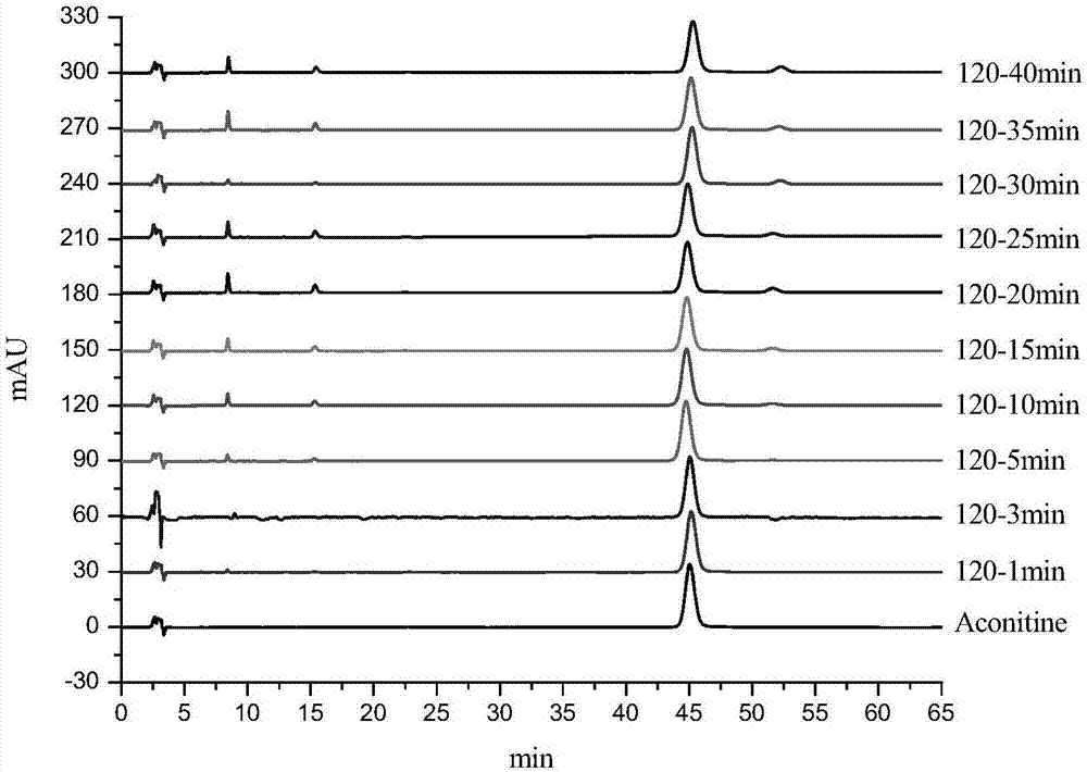 Method for simulating processing process of stir-fried medicinal materials