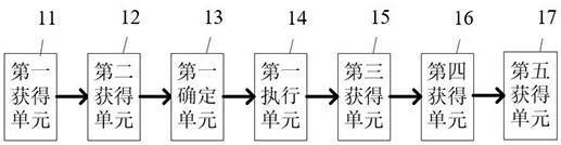 Monitoring management method and system based on Internet of Things