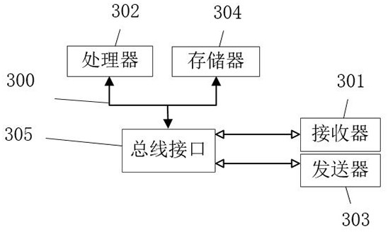 Monitoring management method and system based on Internet of Things