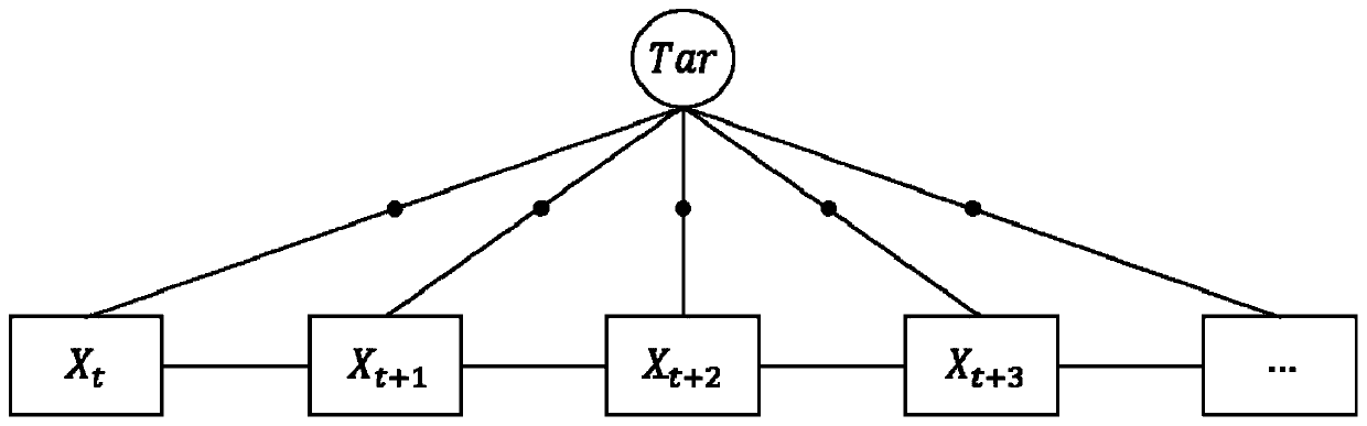 Underwater robot pure orientation target estimation method