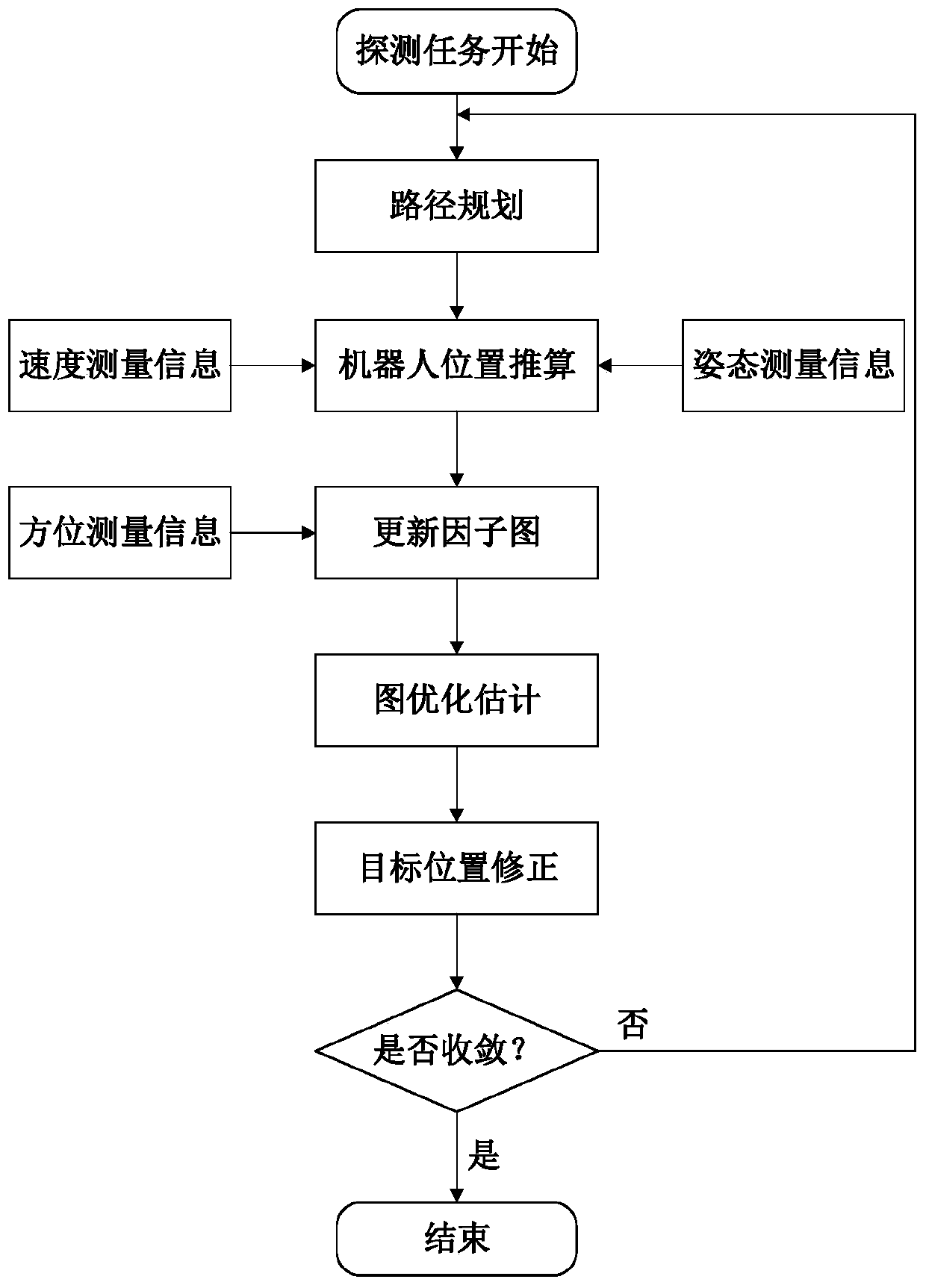 Underwater robot pure orientation target estimation method