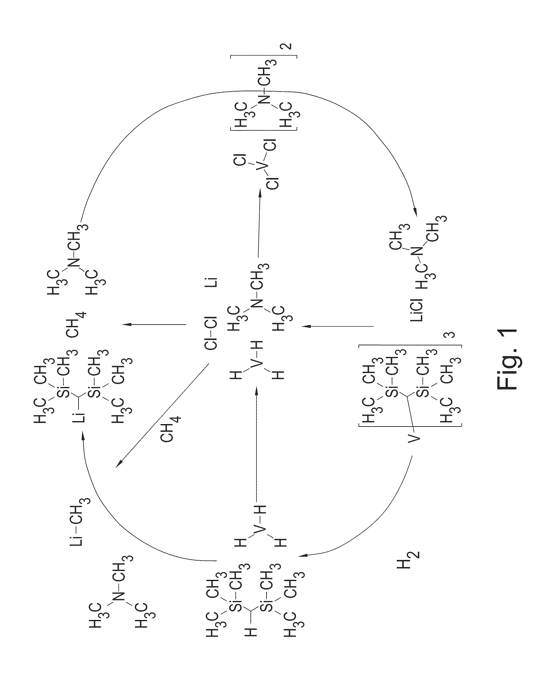 Novel Metal Hydrides And Their Use In Hydrogen Storage Applications