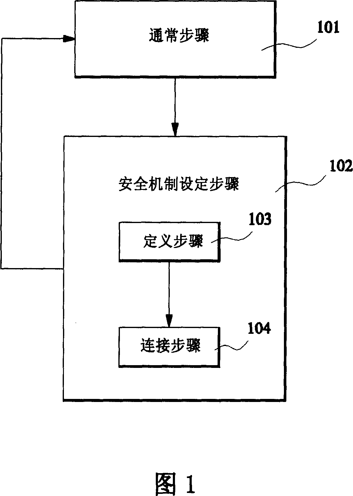 Method and apparatus for automatic setting safety mechanism of wireless network