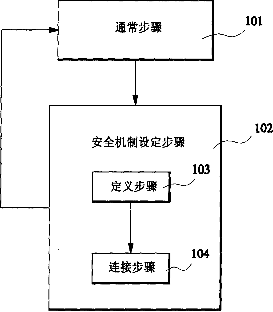 Method and apparatus for automatic setting safety mechanism of wireless network