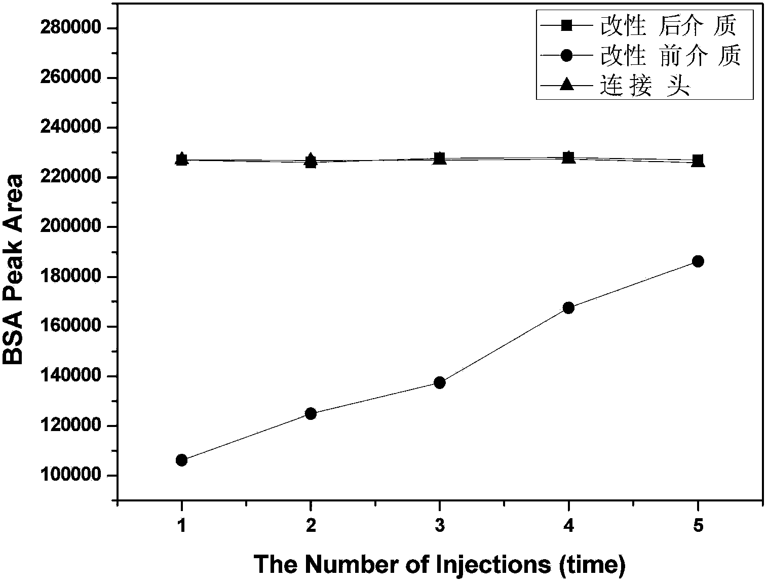 Method for performing hydrophilic modification on polyacrylate or copolymer thereof, and product and application of polyacrylate or copolymer thereof