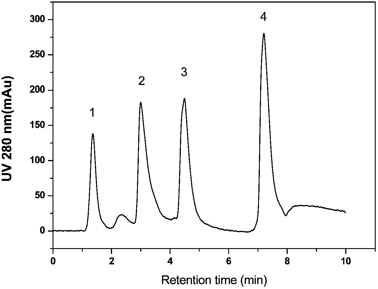 Method for performing hydrophilic modification on polyacrylate or copolymer thereof, and product and application of polyacrylate or copolymer thereof