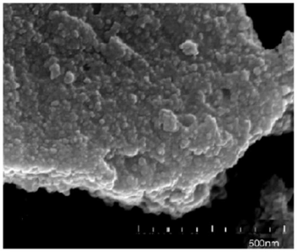 A hybrid material based on macrocyclic photosensitive dye and titanium dioxide, its preparation method and its application in photocatalysis