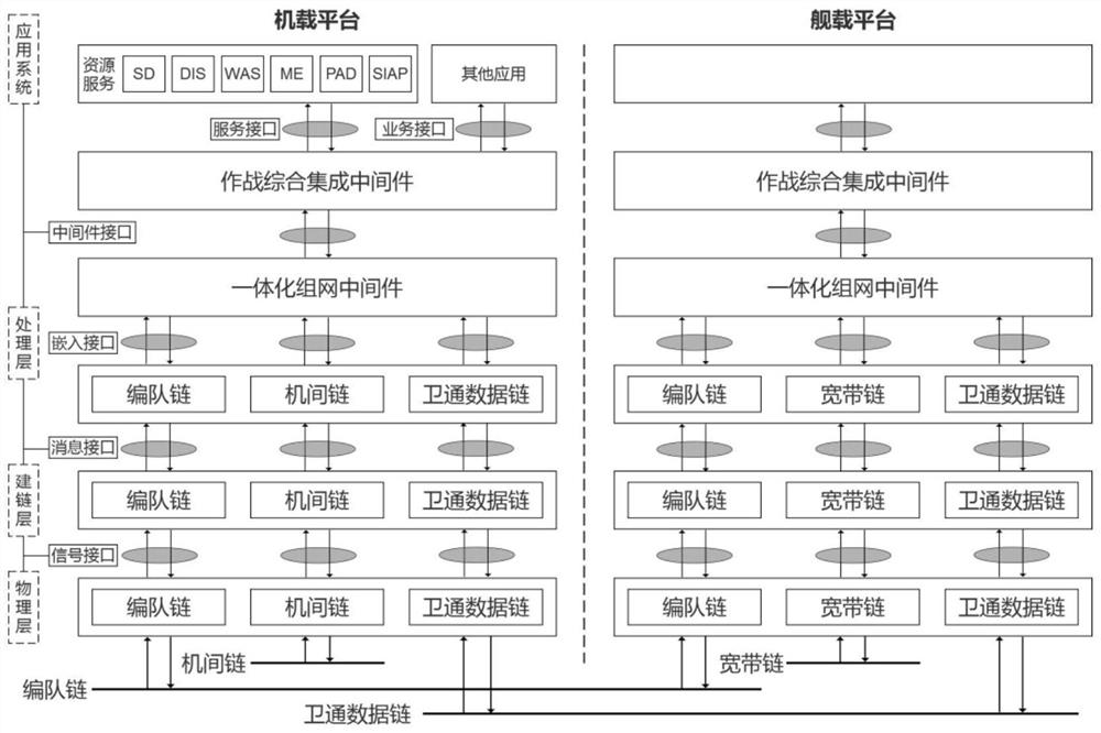 Modularized open architecture for multi-domain joint combat