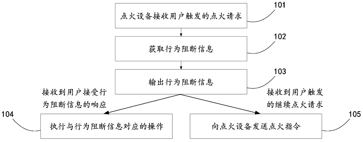 Information prompting method, device, user equipment, ignition equipment and system