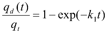 Calculation method capable of accurately obtaining shale gas loss