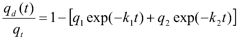 Calculation method capable of accurately obtaining shale gas loss