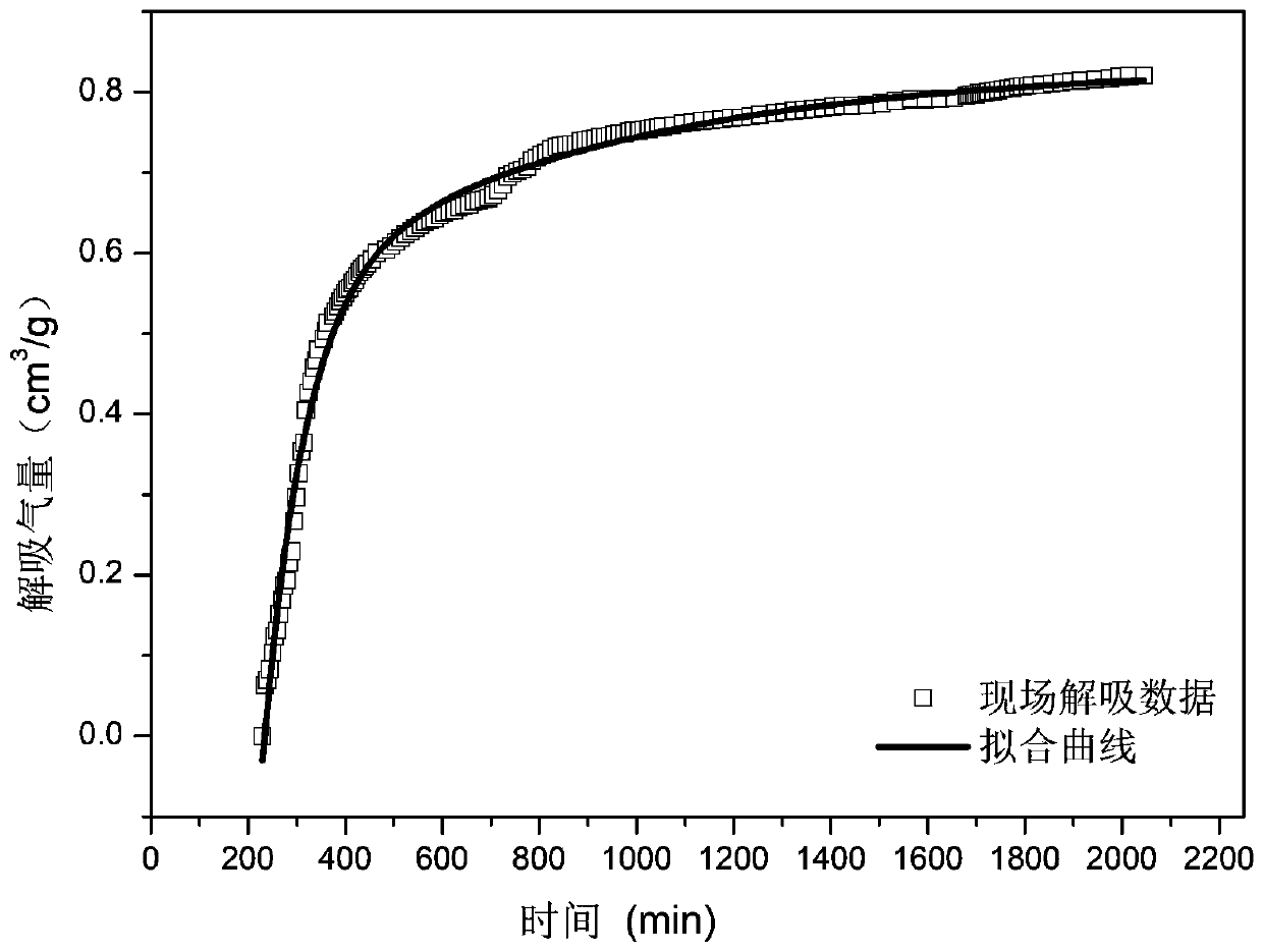 Calculation method capable of accurately obtaining shale gas loss