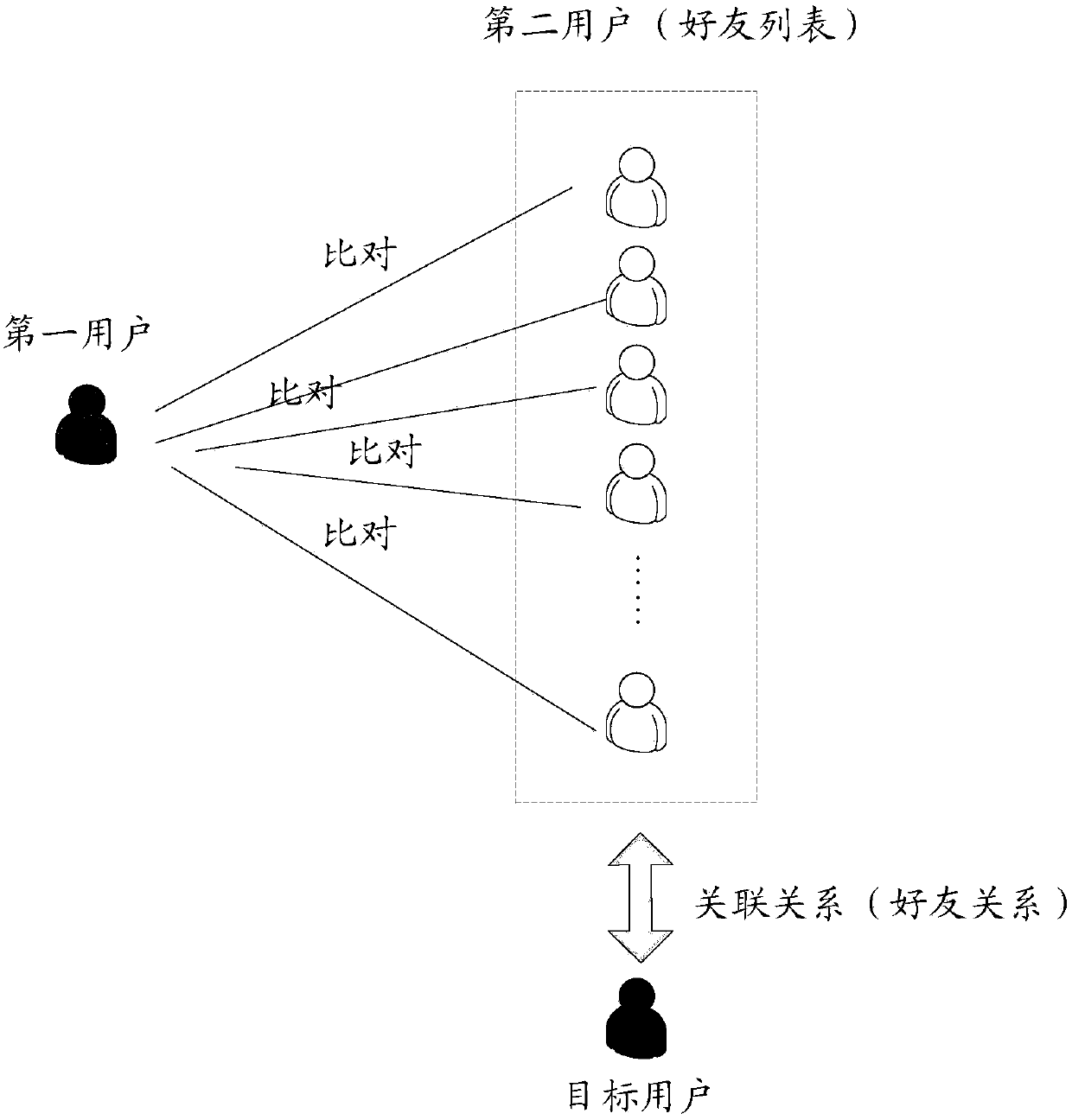 An information identification method and server