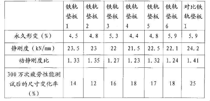 Rail tie plate and preparation method thereof