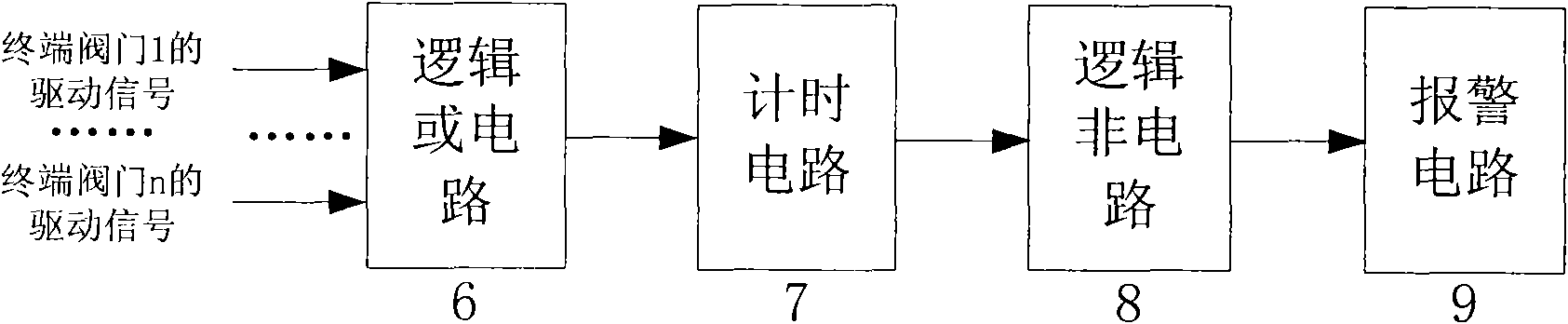 Dead halt alarm method for CMP equipment and apparatus therefor