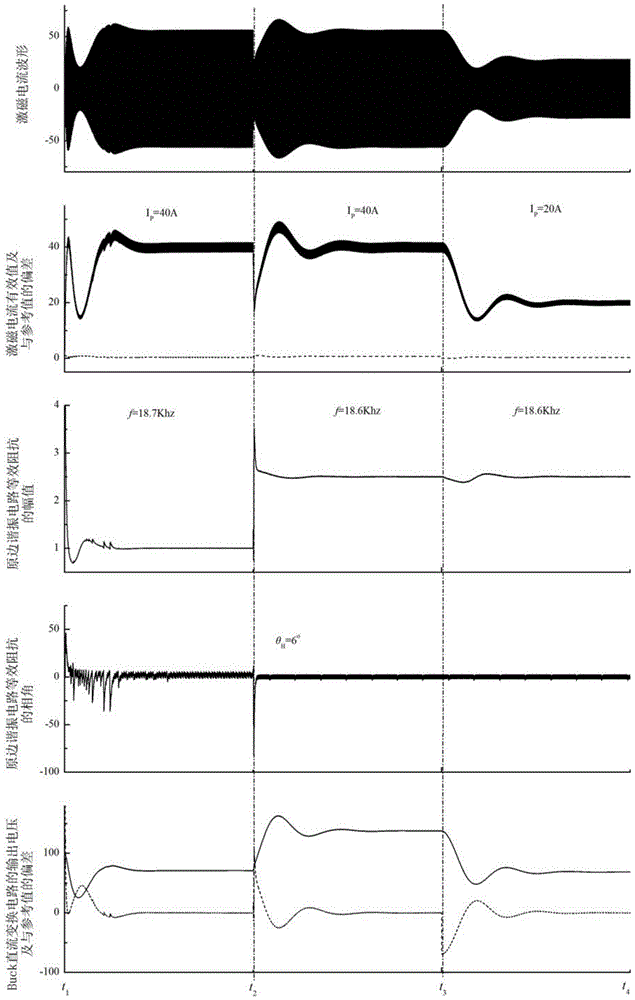 A double-closed-loop constant output current control method for an inductive wireless power supply system