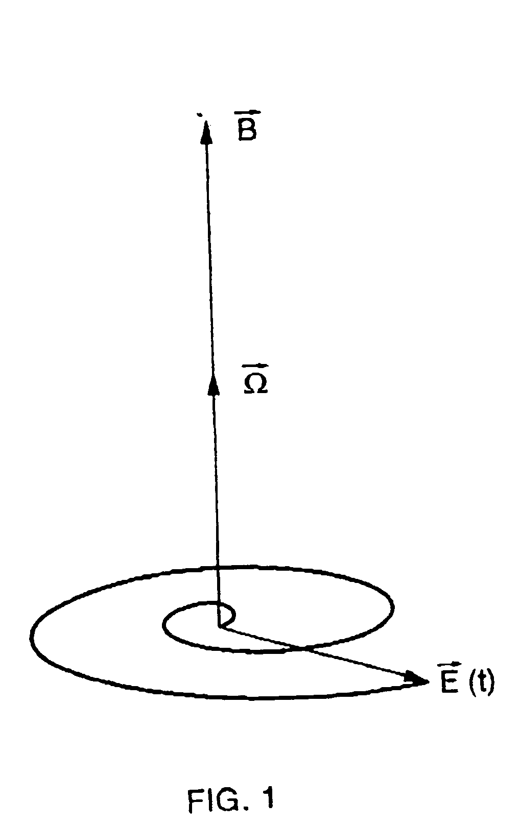 Method and apparatus for measuring magnetic field strengths