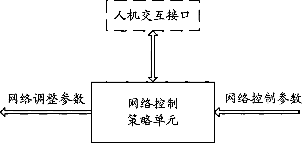 QoS guarantee system for wireless sensor network